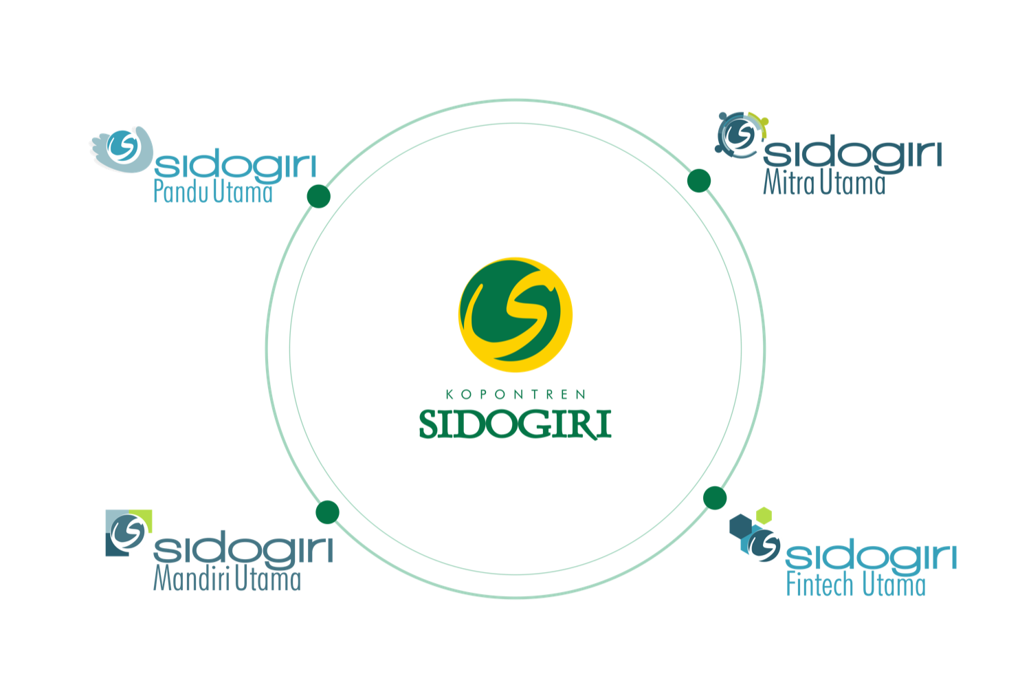 Ekosistem Bisnis Kopontren Sidogiri